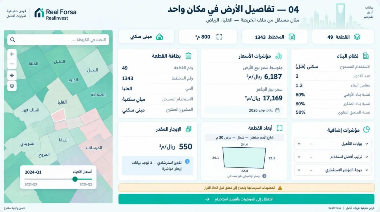 Real Invest — تفاصيل الأرض والمؤشرات